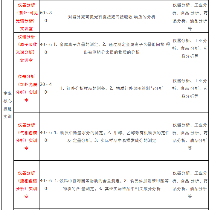 工業(yè)分析技術(shù)專業(yè).png